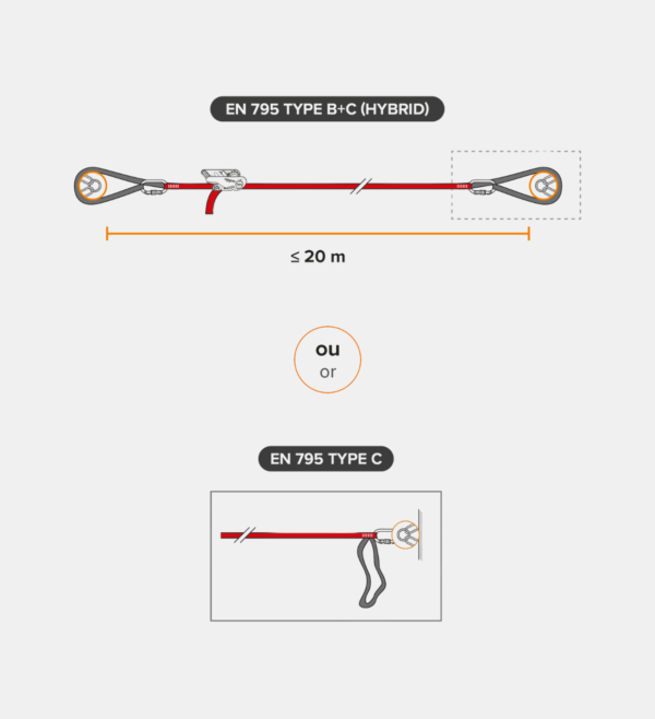 linia życia (2 osoby) NLDVM/2